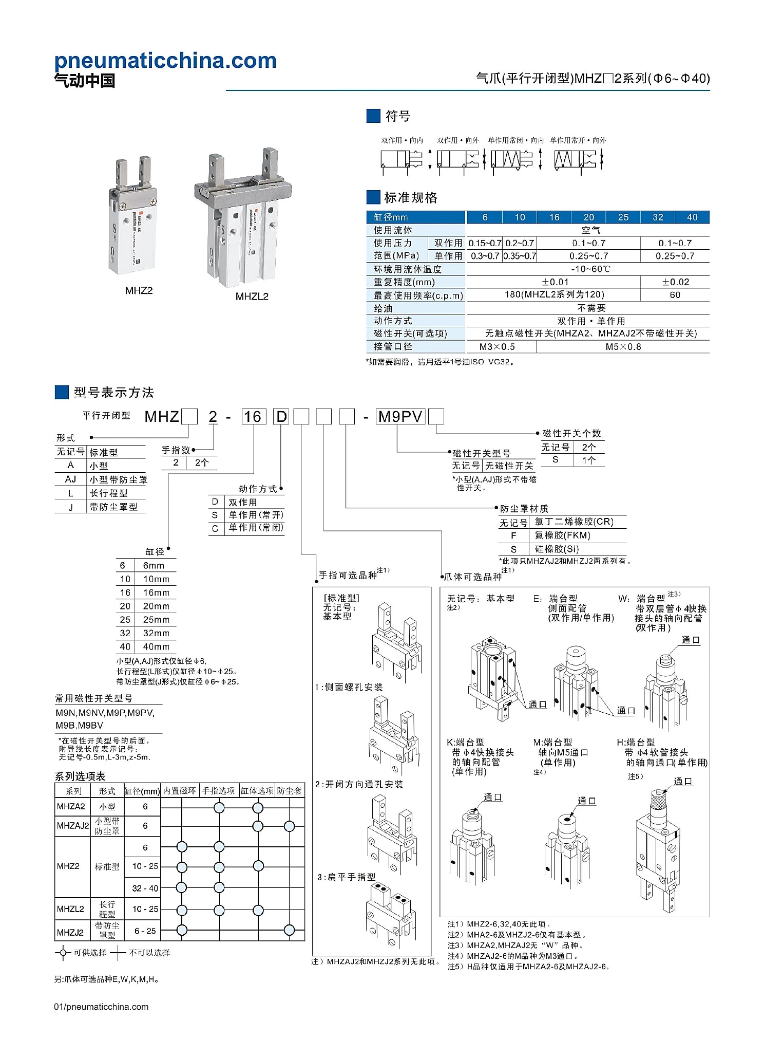 MHZ2 选型资料第 1