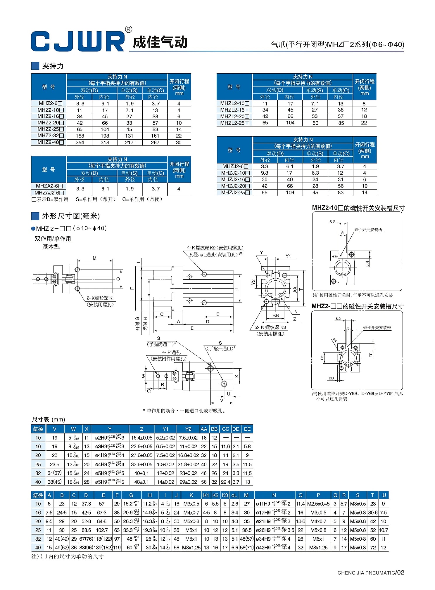 MHZ2 选型资料第 2