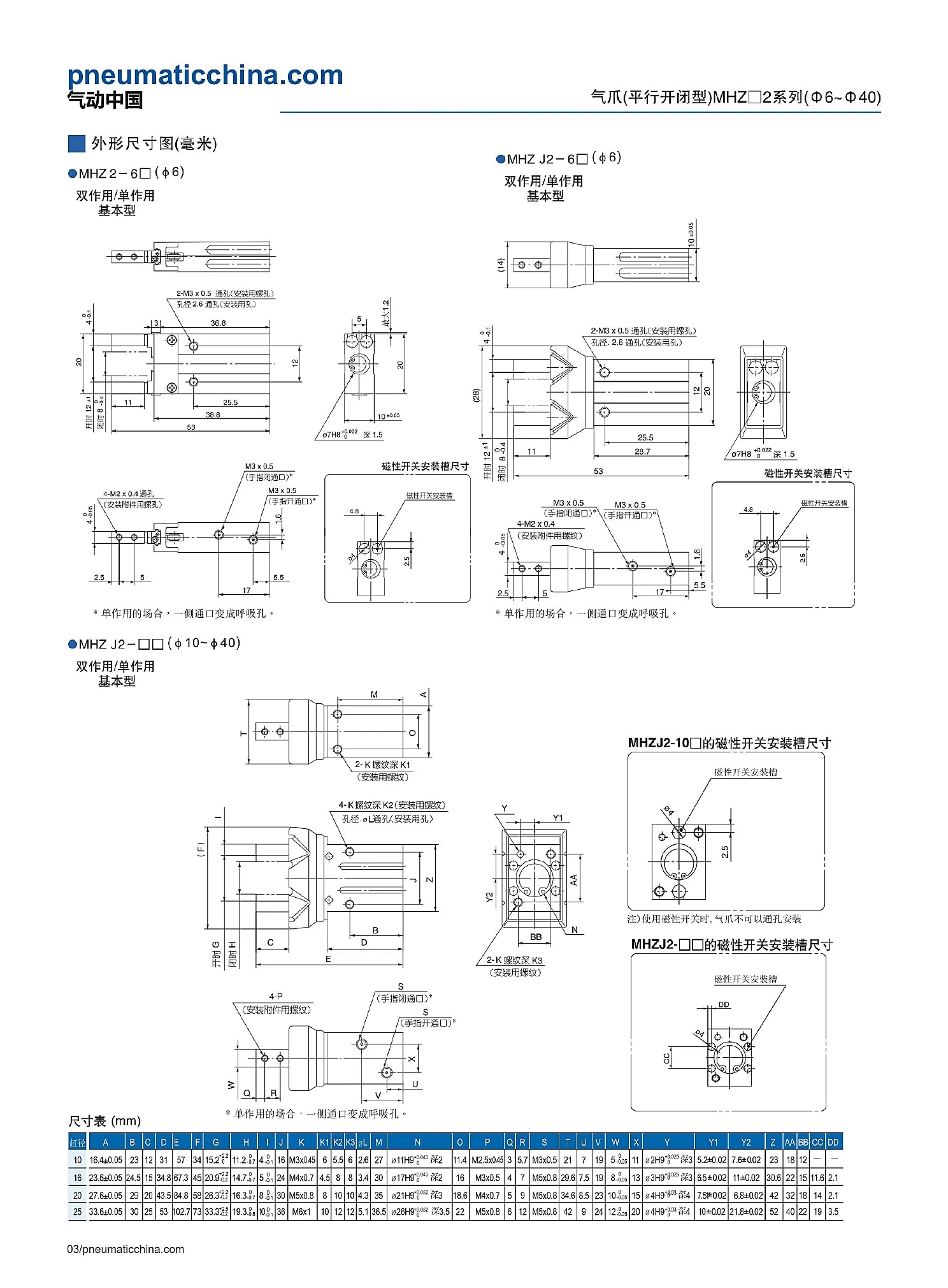 MHZ2 选型资料第 3