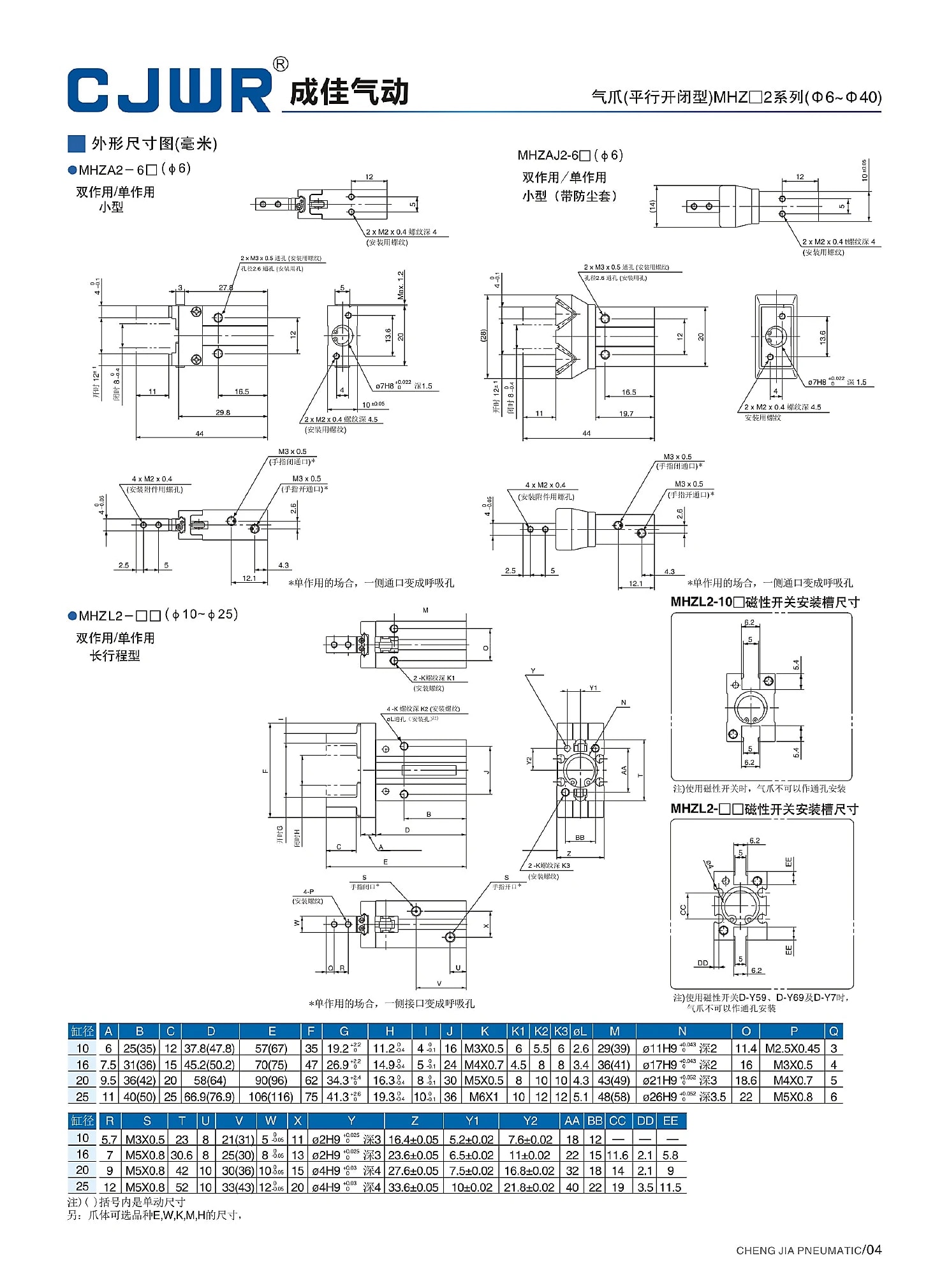 MHZ2 选型资料第 4