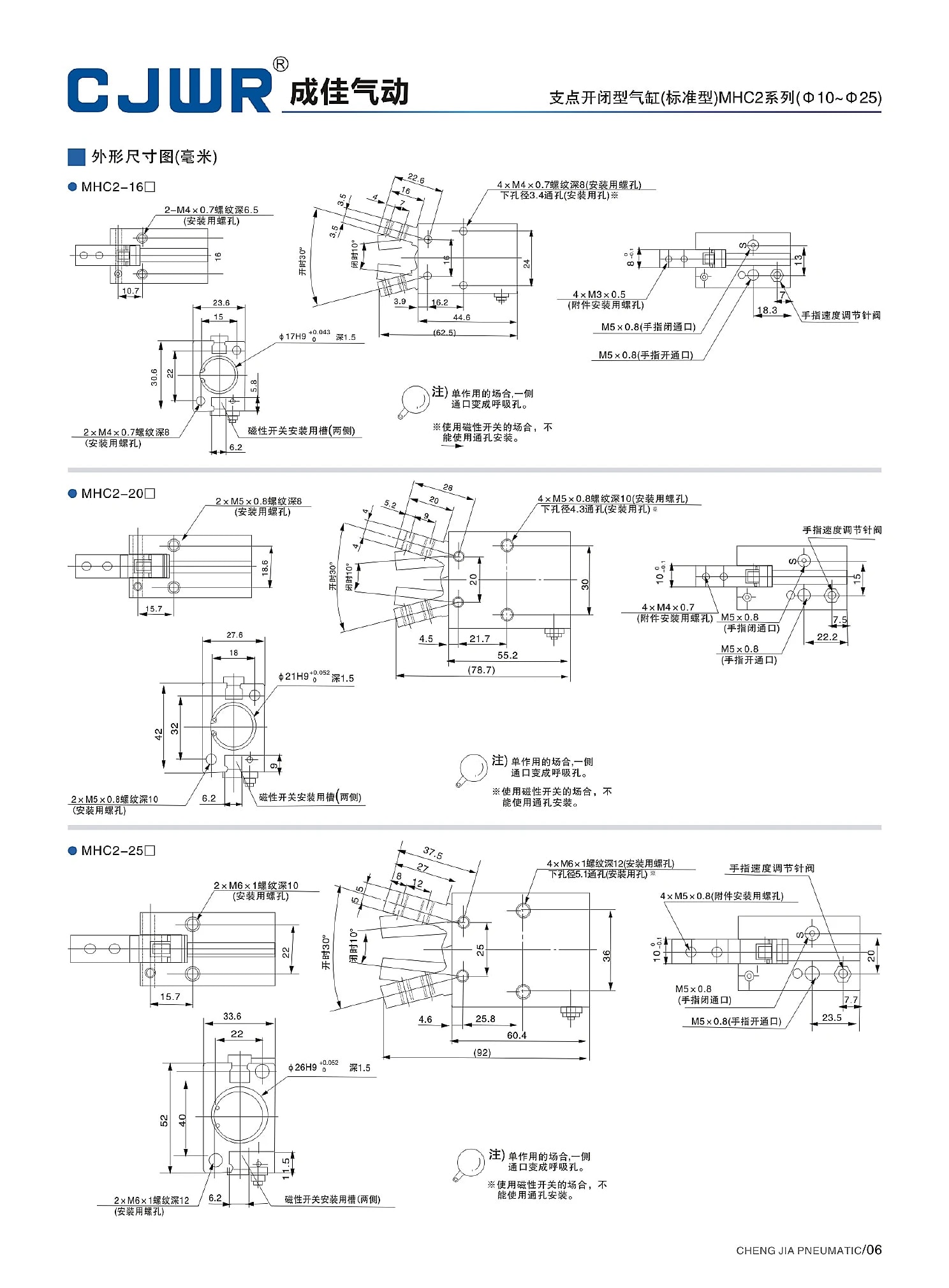 MHC2 selection data page 6