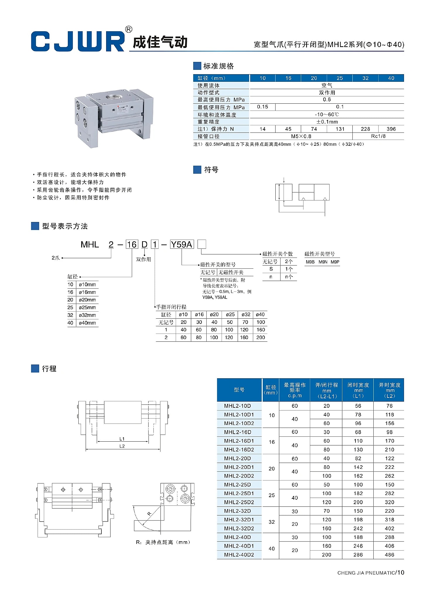 MHL2 selection data page 10