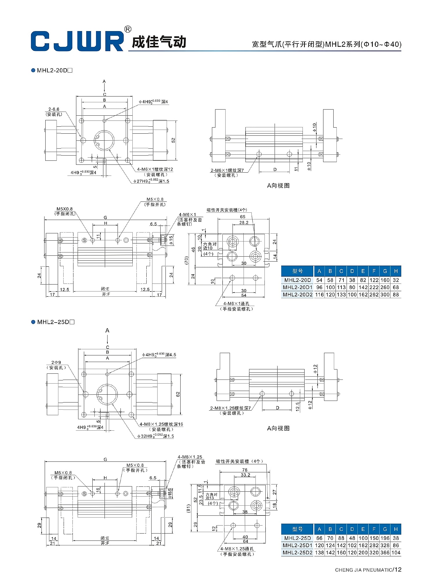 MHL2 selection data page 12