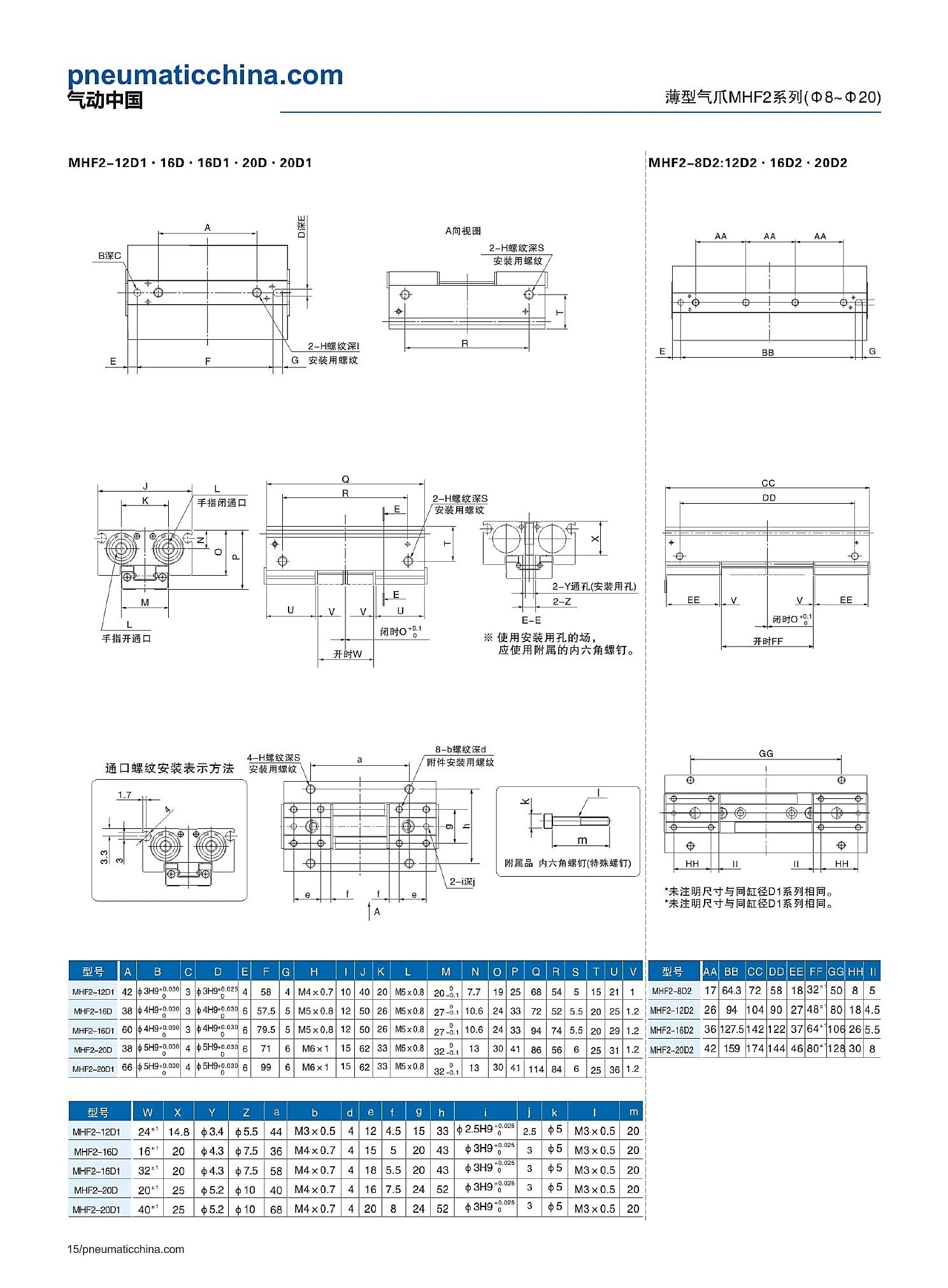MHF2 selection data page 15