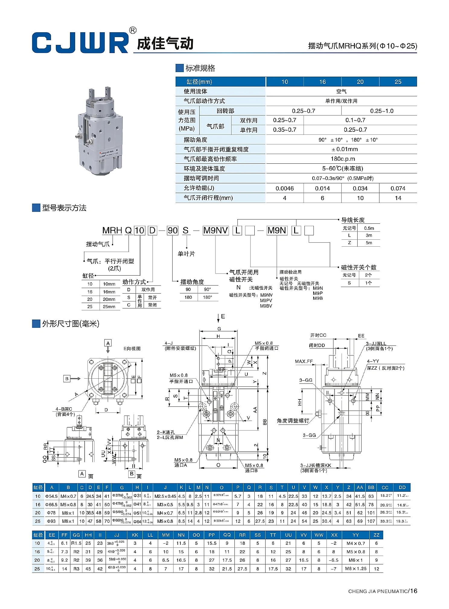 MRHQ selection data page 16