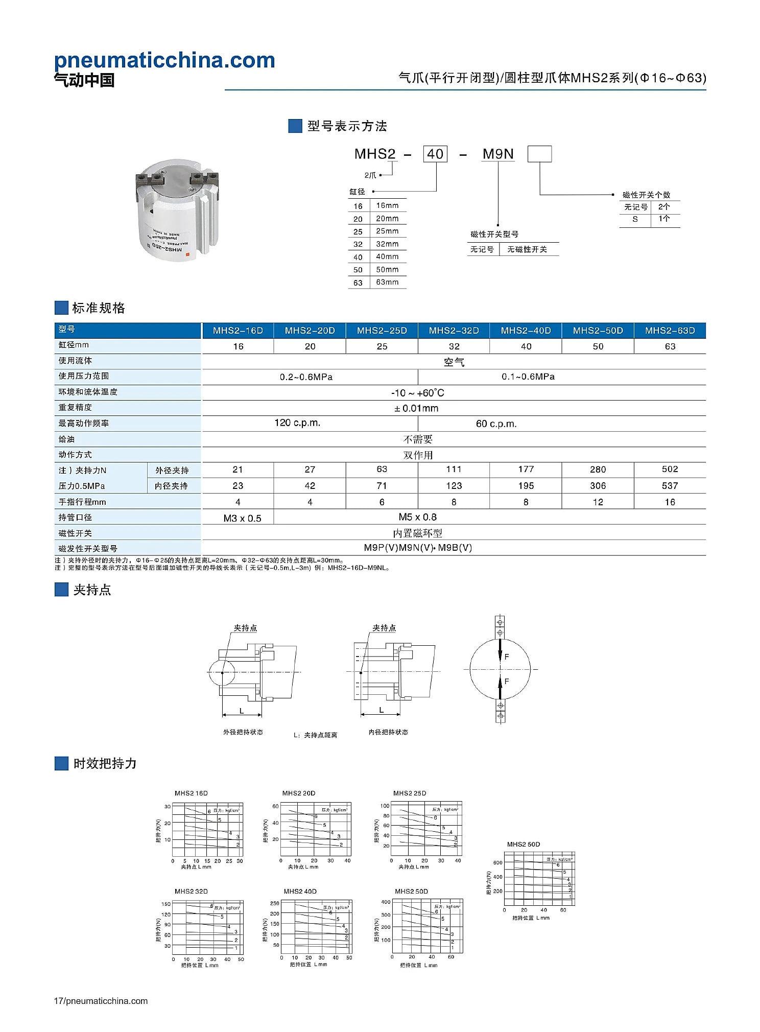 MHS2 选型资料第 17