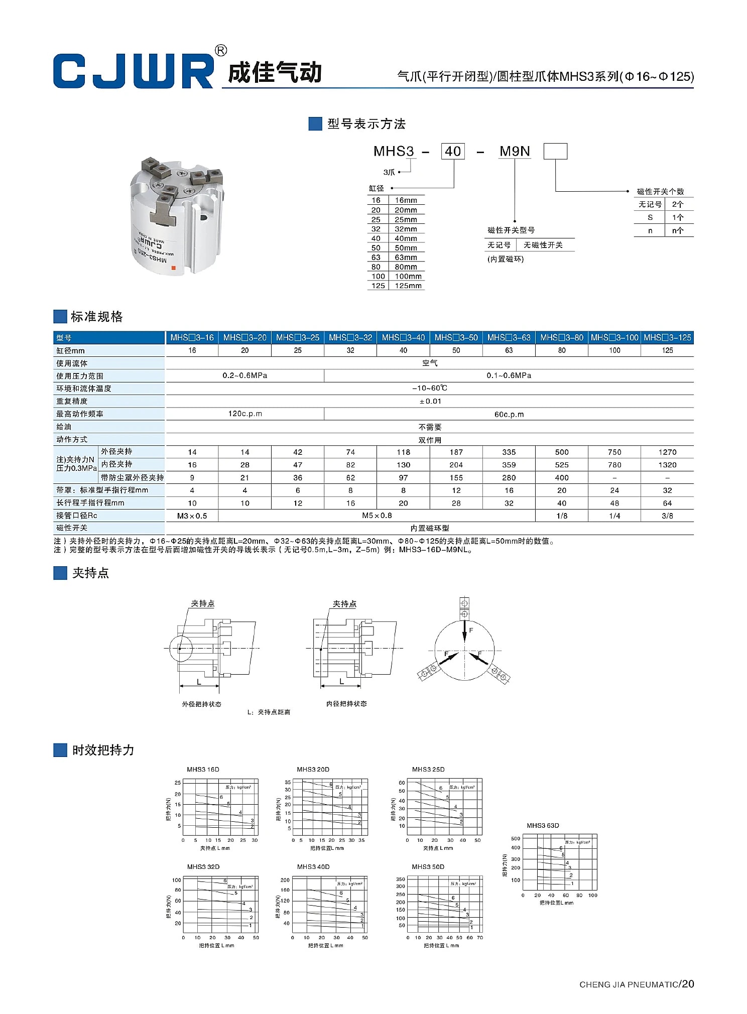 MHS3 selection data page 20