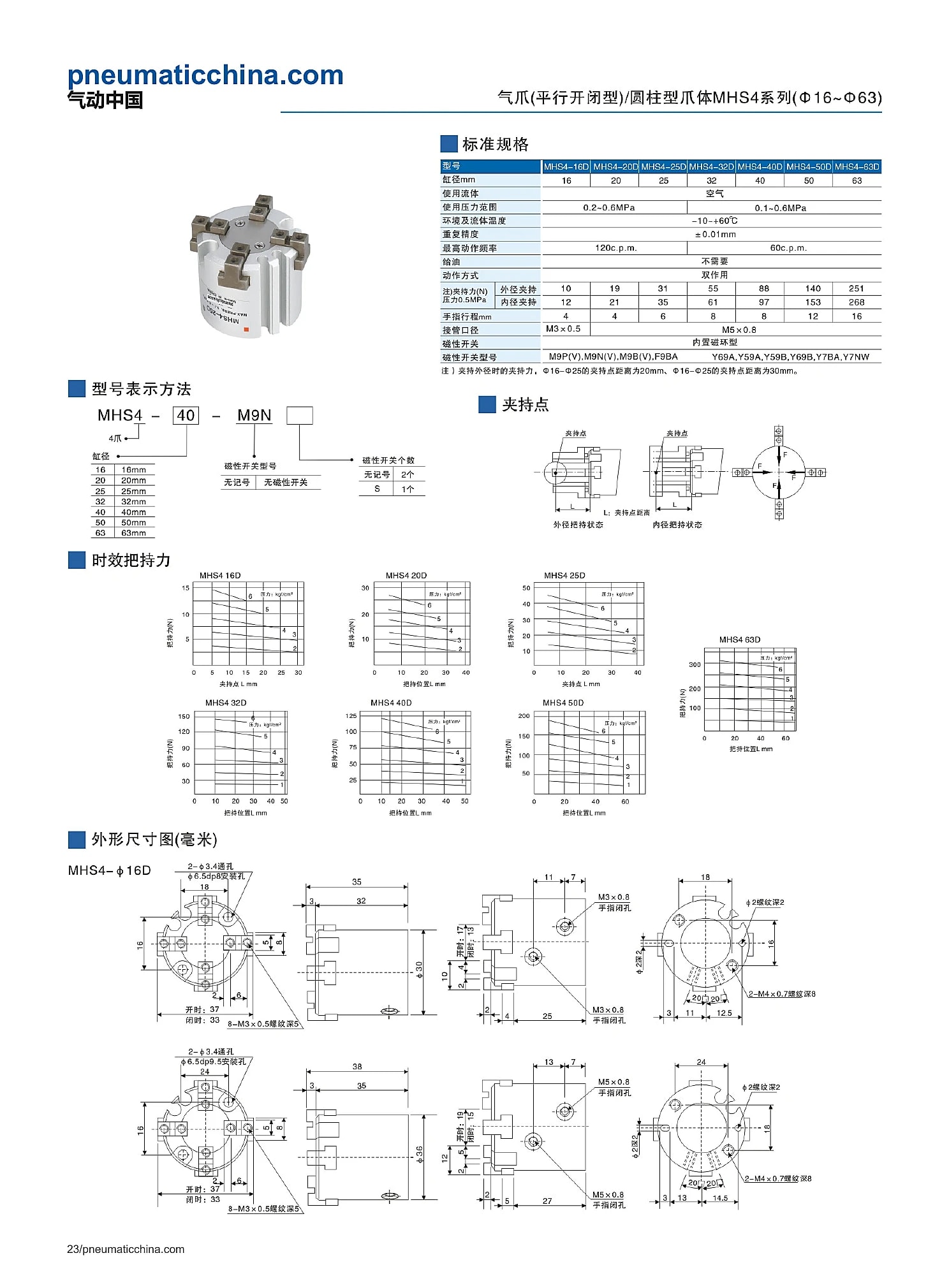 MHS4 selection data page 23