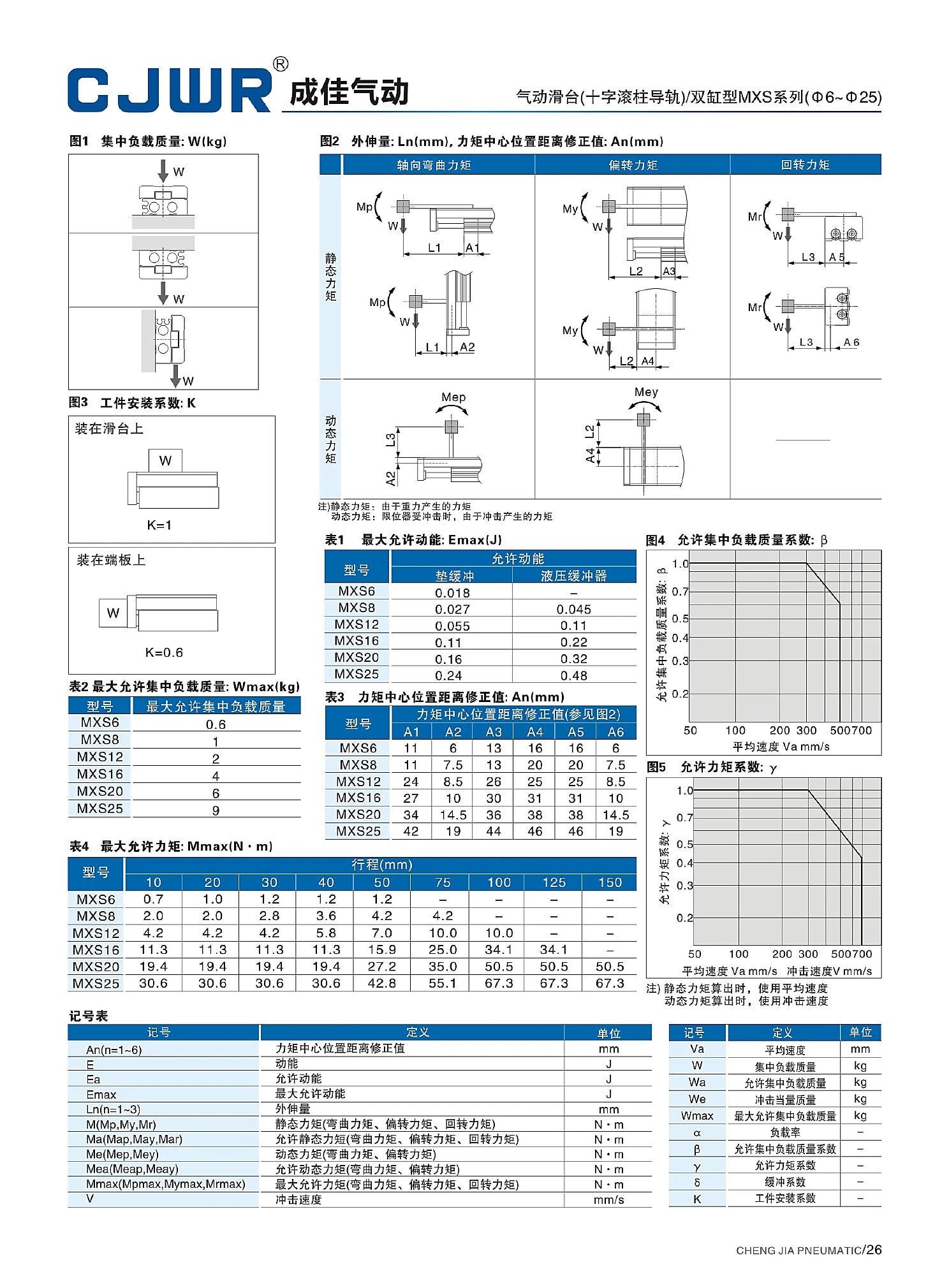 MXS 选型资料第 26