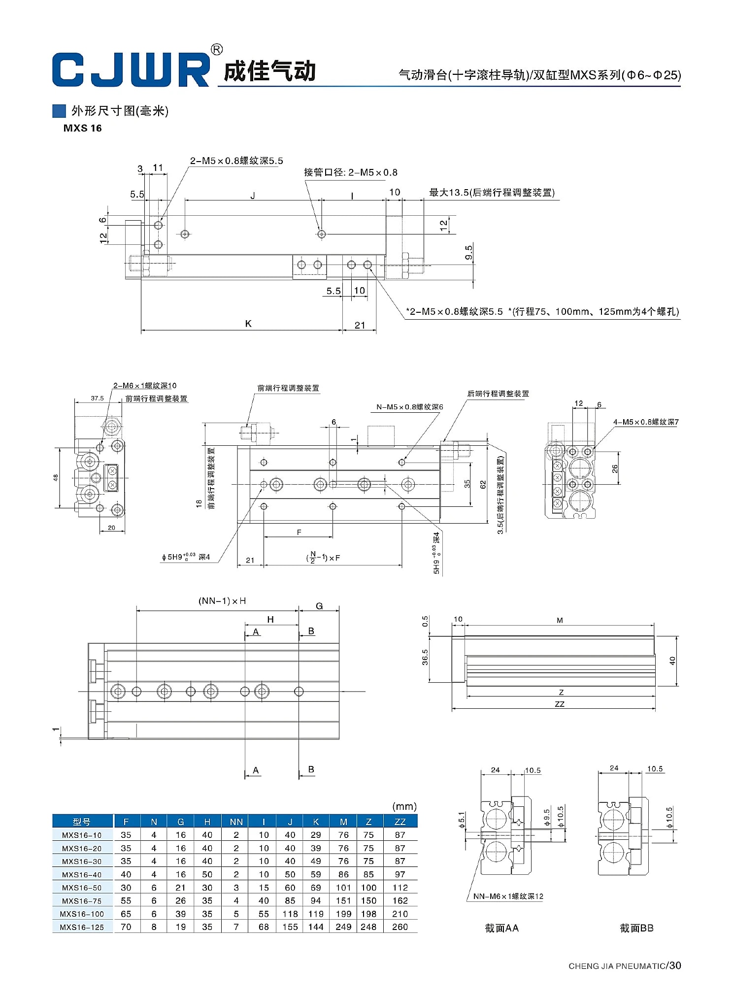 MXS 选型资料第 30