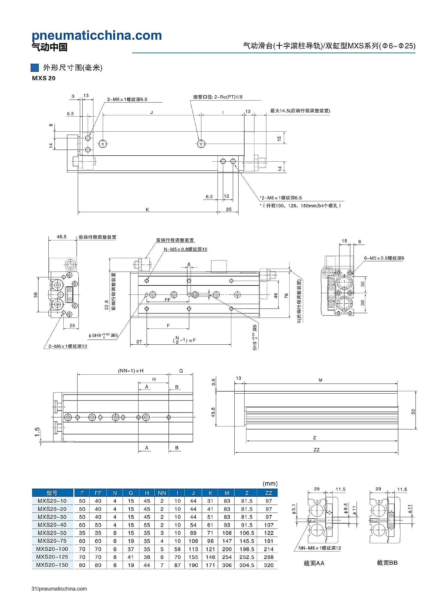 MXS 选型资料第 31