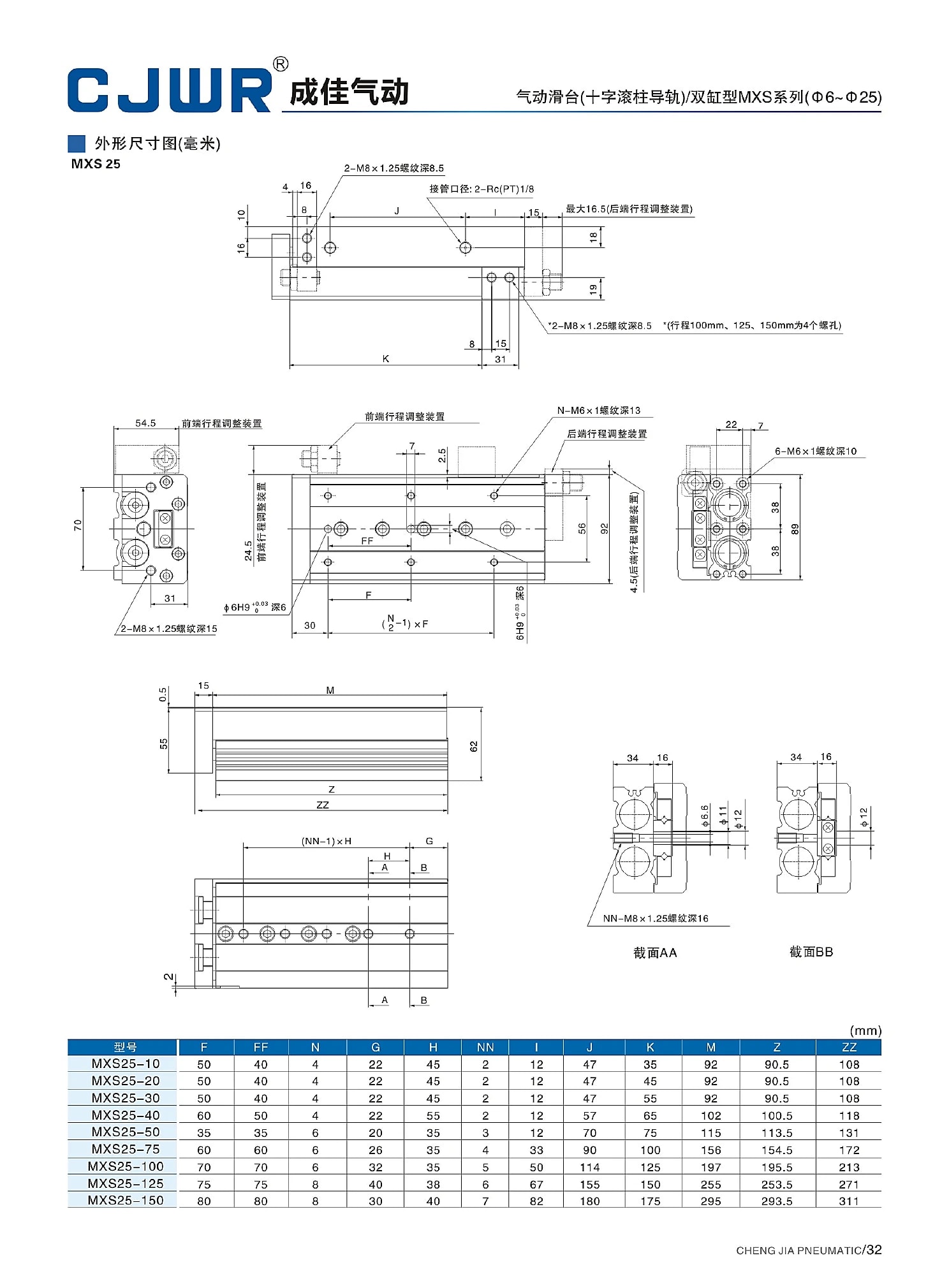 MXS 选型资料第 32