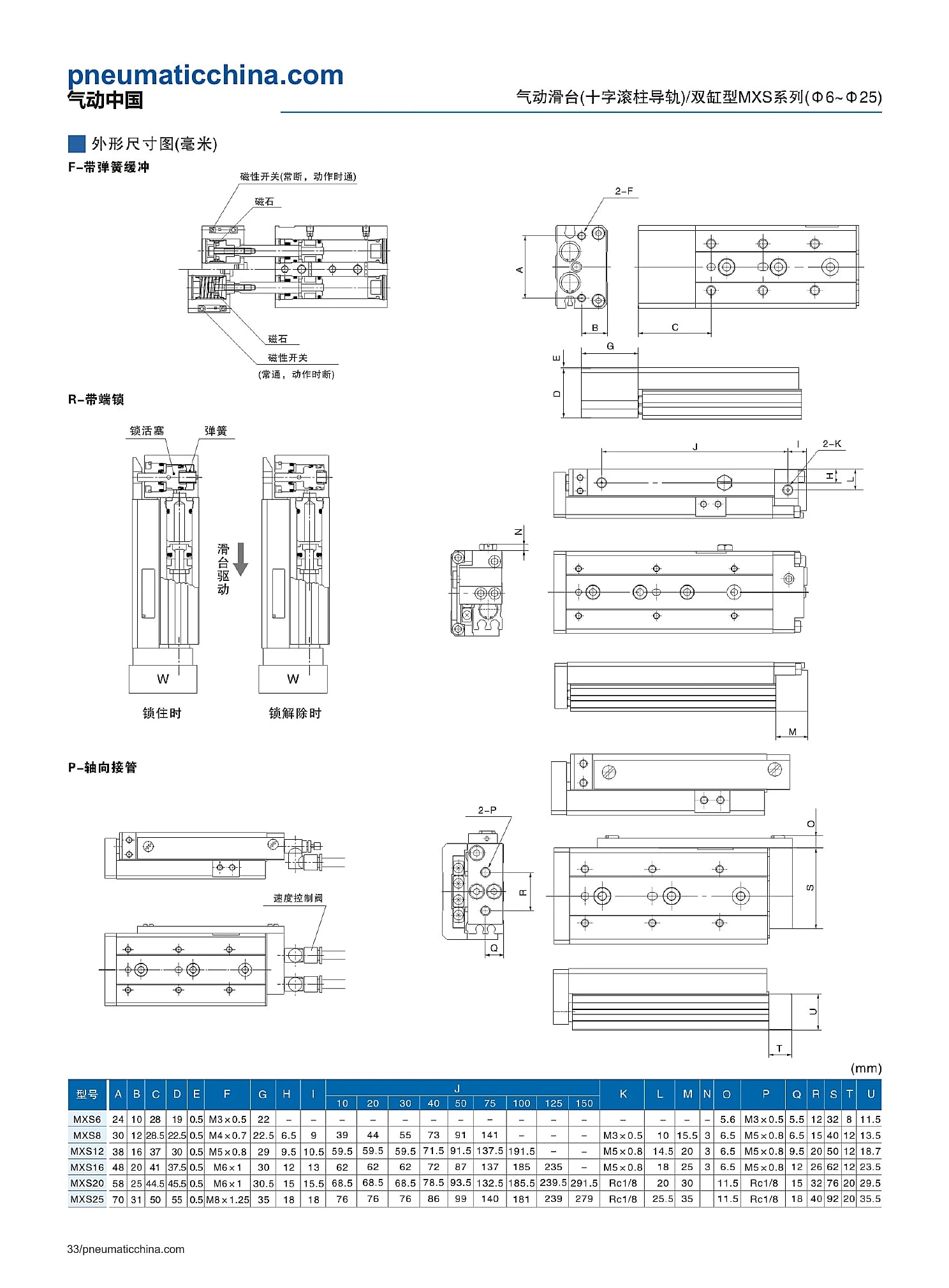 MXS 选型资料第 33