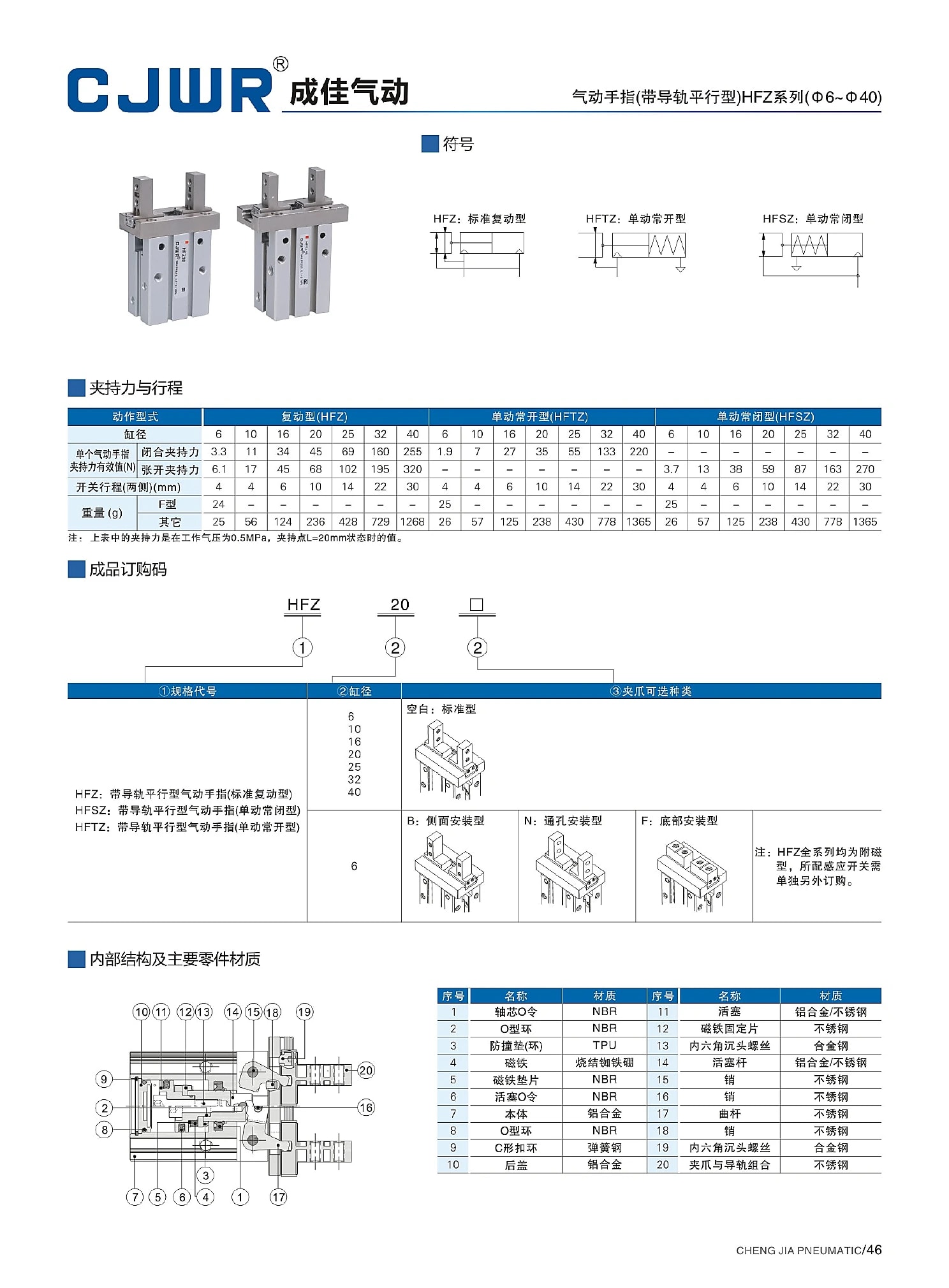 HFZ selection data page 46