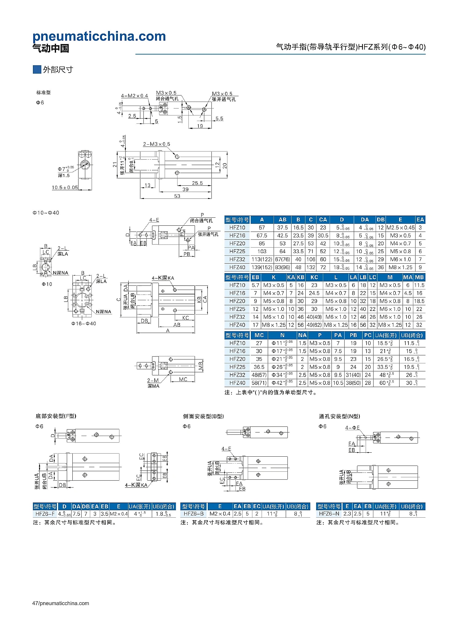 HFZ selection data page 47
