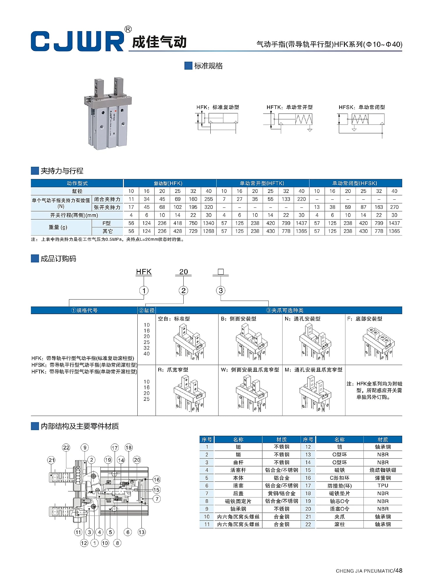 HFK selection data page 48