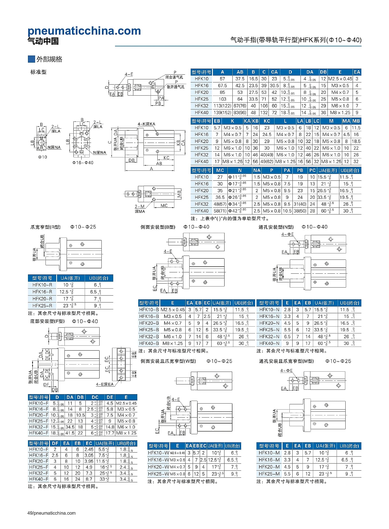 HFK selection data page 49