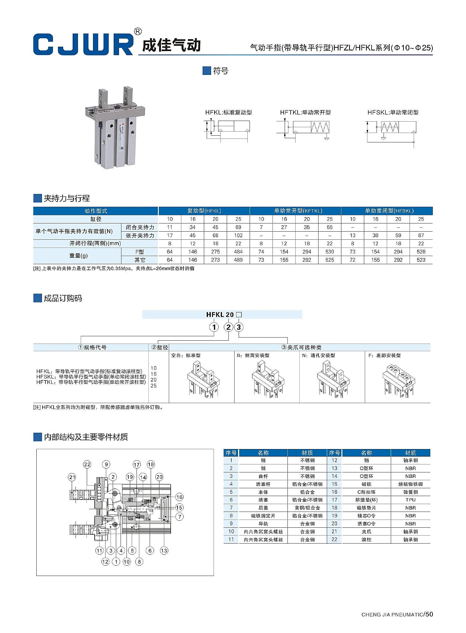 HFZL / HFKL selection data page 50