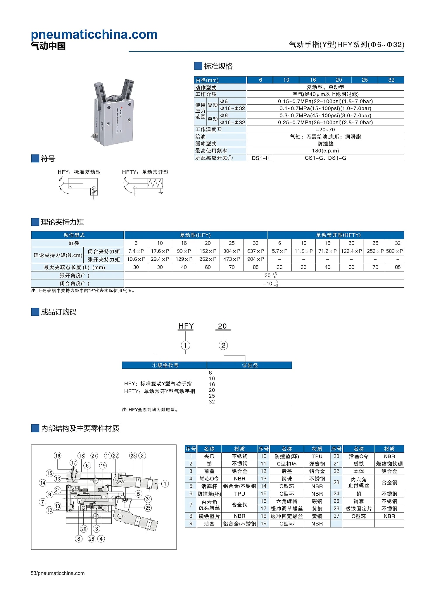 HFY selection data page 53