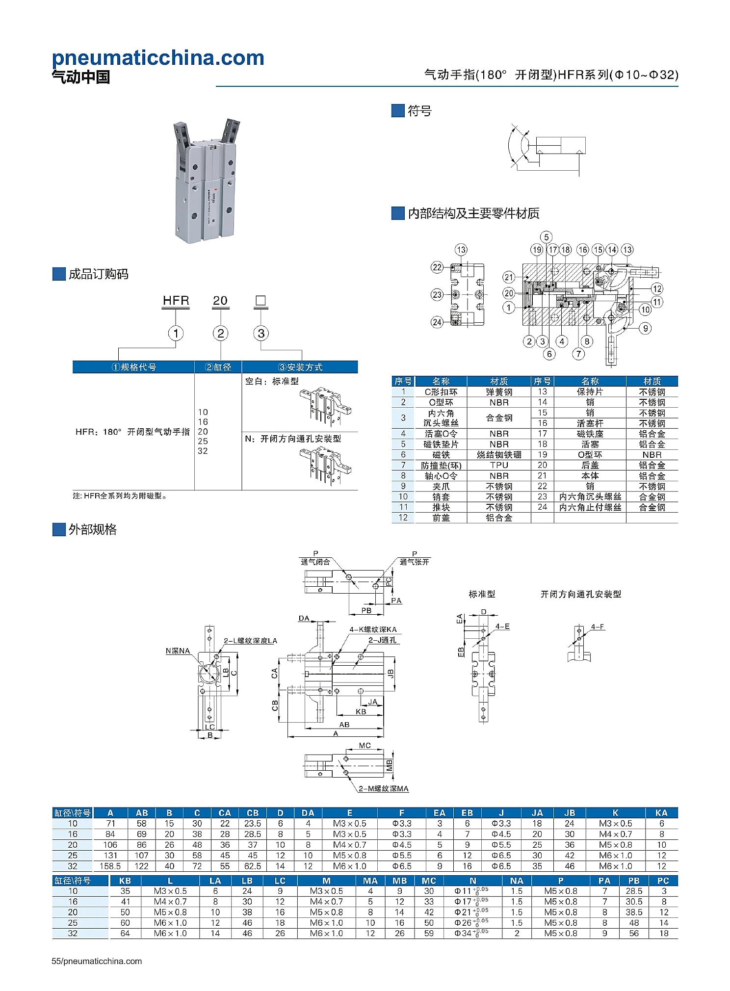 HFR 选型资料第 55